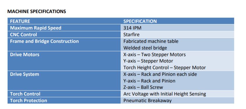 Piranha B series Plasma Cutting specs